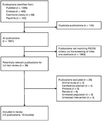 Effects of sodium benzoate on cognitive function in neuropsychiatric disorders: a systematic review and meta-analysis